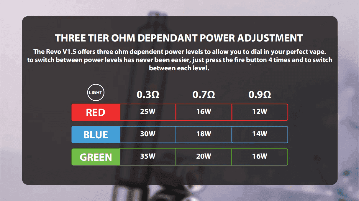 DOTMOD佩特里電子煙 STICK REVO1.5主機空倉煙彈:圖片 6