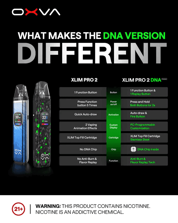 OXVA Xlim Pro 2 DNA小蠻牛電子煙全球首款DNA晶片驅動Pod裝置主機套裝:圖片 4