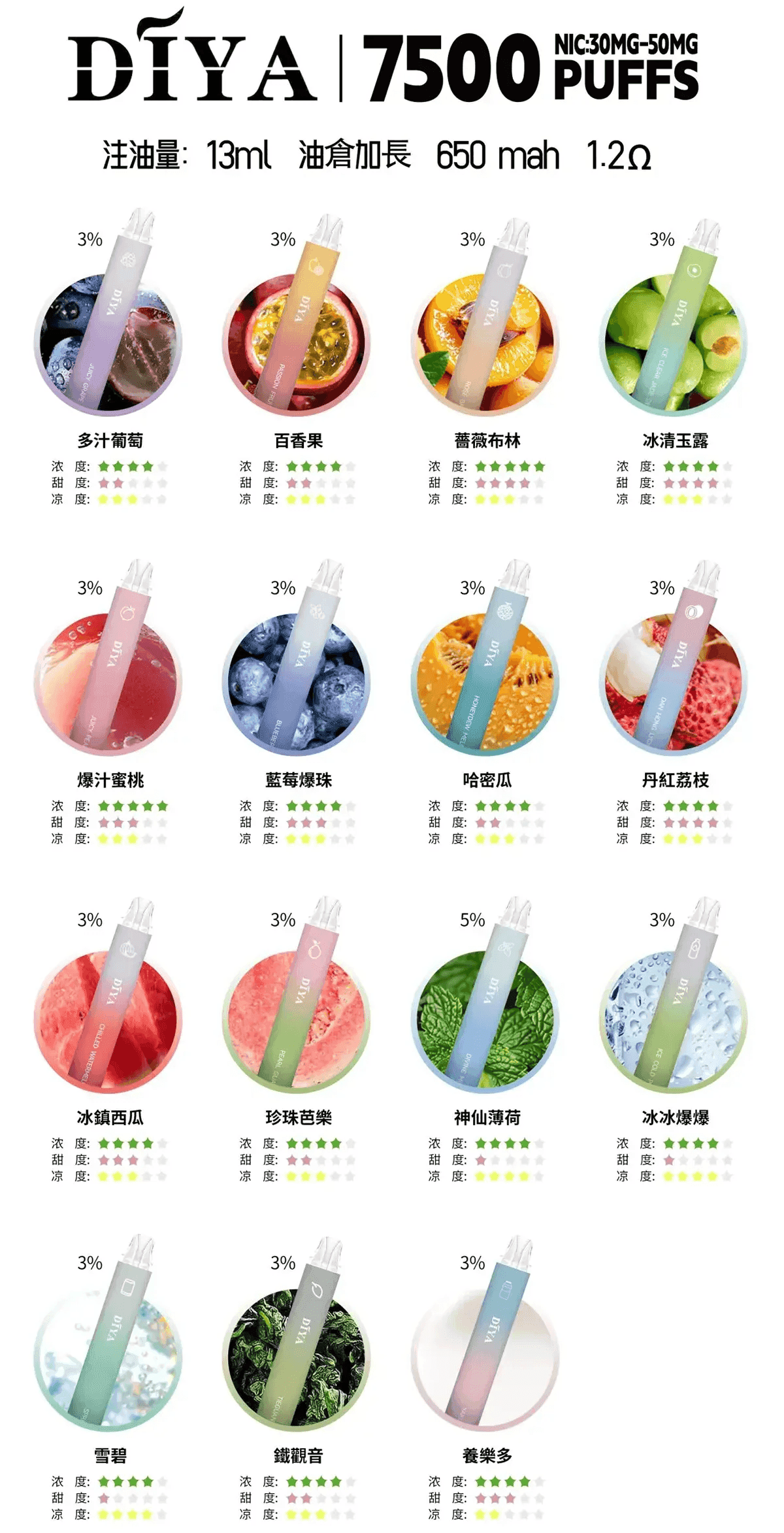 DIYA叮啞電子煙一次性拋棄式7500 Puffs【雪碧】:圖片 2